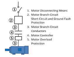 understanding motor branch circuit