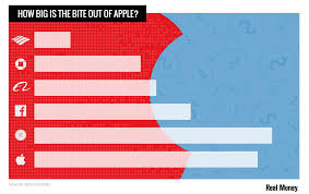 Chart Of The Day Winners And Losers Amid Apples Slide