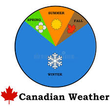Canadian Weather Stock Vector Illustration Of Canada 38759427