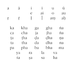 Sanskrit Sounds