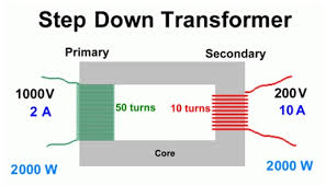 The hardware configuration diagram does not display correctly here due to some. Difference Between Step Down And Step Up Transformers