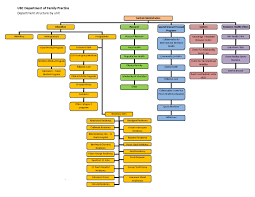 Ubc Department Of Family Practice Org Chart 2012 Nov