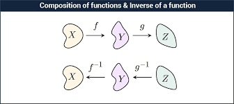 Composite And Inverse Functions Solved