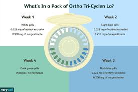 Ortho Tri Cyclen Lo For Birth Control