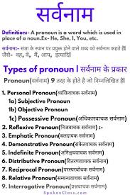 Nouns nouns are the names of things, people, animals, places, qualities, actions, and ideas. Pronoun In Hindi à¤¸à¤° à¤µà¤¨ à¤® à¤• à¤¸ à¤•à¤¹à¤¤ à¤¹ à¤à¤µ à¤ª à¤°à¤• à¤° Spokenclass