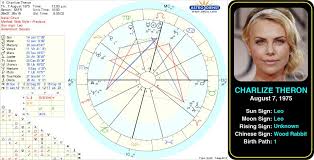 Pin By Astroconnects On Famous Leos Birth Chart Astrology