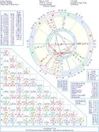 Audrey Hepburn Natal Birth Chart From The Astrolreport A