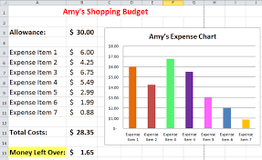 Excel Budget And Expense Chart Teaching Computers