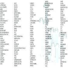 Interpretive Fram Cross Reference Filter Chart Part Number