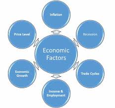 How Economic Factors Affect Business Environment | Marketing Tutor