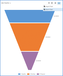 Easily Make Your Charts 3 D In Dynamics Crm Microsoft