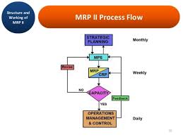 Mrp Ii Diagram Wiring Diagram