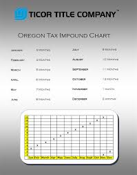 Oregon Tax Impound Chart Ticor Title Company Of Oregon