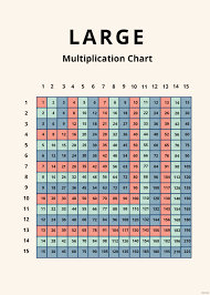 large multiplication chart