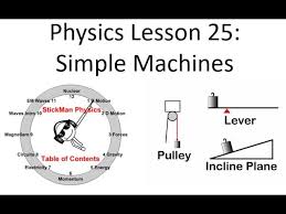 physics lesson 25 simple machines you