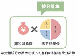 節税】相続税を大幅に安くする鍵は相続人の数にあり！相続人を増やす方法と注意点を解説| 国税OB 税理士 秋山清成 | サルでもわかる葬儀の新常識