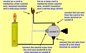Read how to draw a circuit diagram. Wiring Diagrams Lighting Supplies Candle Covers Lamp Shade Finials Sockets Lamp Switch Lamp Socket Light Switch Wiring
