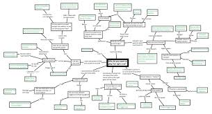 3 8 Build Selection Flowchart My Most Hastily Throw
