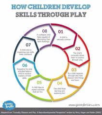 How Children Develop Skills Through Play Why Play Is So