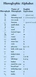 Genuine Hyroglifics Alphabet Chart Egyptian Hieroglyphics