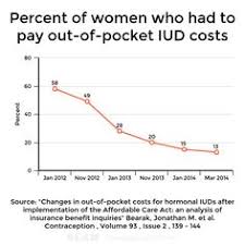 Without insurance, there are still (limited) opportunities to obtain a free or inexpensive iud at clinics such as planned parenthood. Iud Fun Facts