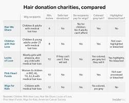 I Donated My Hair Four Times Heres What You Should Know If