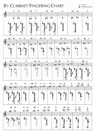 Clarinet Figering Chart Clarinet Finger Chart For Happy