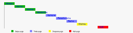Hindu Units Of Time Wikipedia