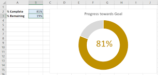 Use A Doughnut Chart To Measure Progress To A Goal