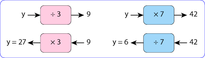 Solving Two Step Equations Using The
