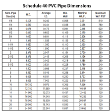 pvc piping sizing charts for sch 40