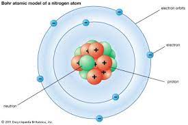 what are the parts of an atom