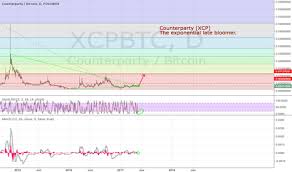 Counterparty Xcp The Exponential Late Bloomer Para
