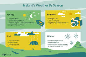 Iceland Weather And Climate