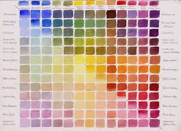 Watercolor Mixing Chart Color Mixing