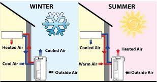 what is a heat pump system how does