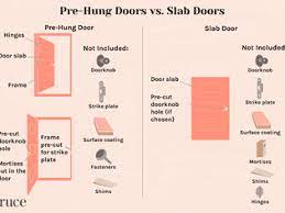 slab door and a pre hung door