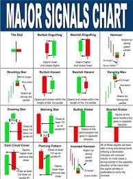 Why Candlestick Pattern Is Important In The Stock Market