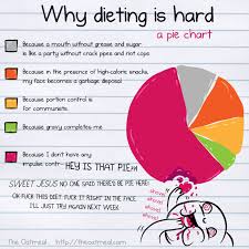 Why Dieting Is Hard A Pie Chart 3 Fat Chicks On A Diet