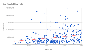 a ter plot in google sheets