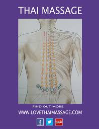 Sen Lines And Acupressure Points In Thai Massage Thai