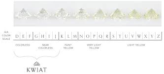 Diamond Color Chart And Gia Grading Scale Kwiat