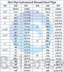Standard Pipe Thickness Chart Pipe Size And Thickness Chart