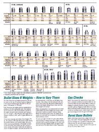 Saeco Bullet Mold Chart Buffalo Arms