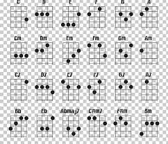 Guitar Chord Ukulele Chord Chart Png Clipart Angle Area