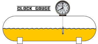 Clock Gauges