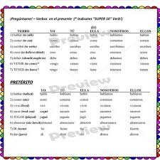 Spanish Verb Conjugation Charts Present Tense Verbs And Preterite Tense Verbs