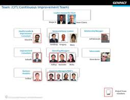 2013 14 International Team Excellence Award Process Case