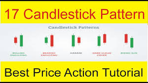 17 Candlestick Patterns Complete Price Action Tutorial In Urdu And Hindi By Tani Forex