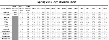 Age Division Chart Broken Arrow Soccer Club